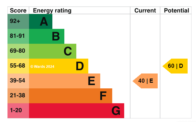 EPC graph