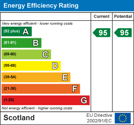 EE Rating