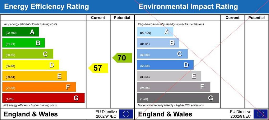 Energy Performanc...