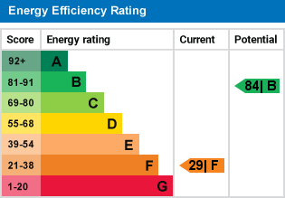 EPC graph