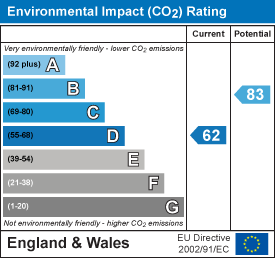 EI Rating