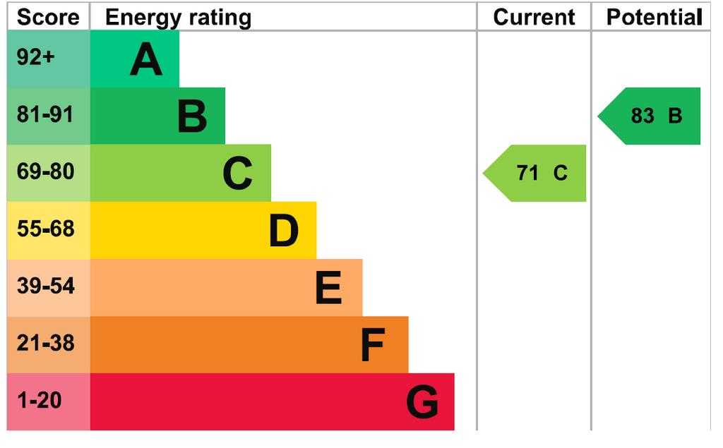 EPC