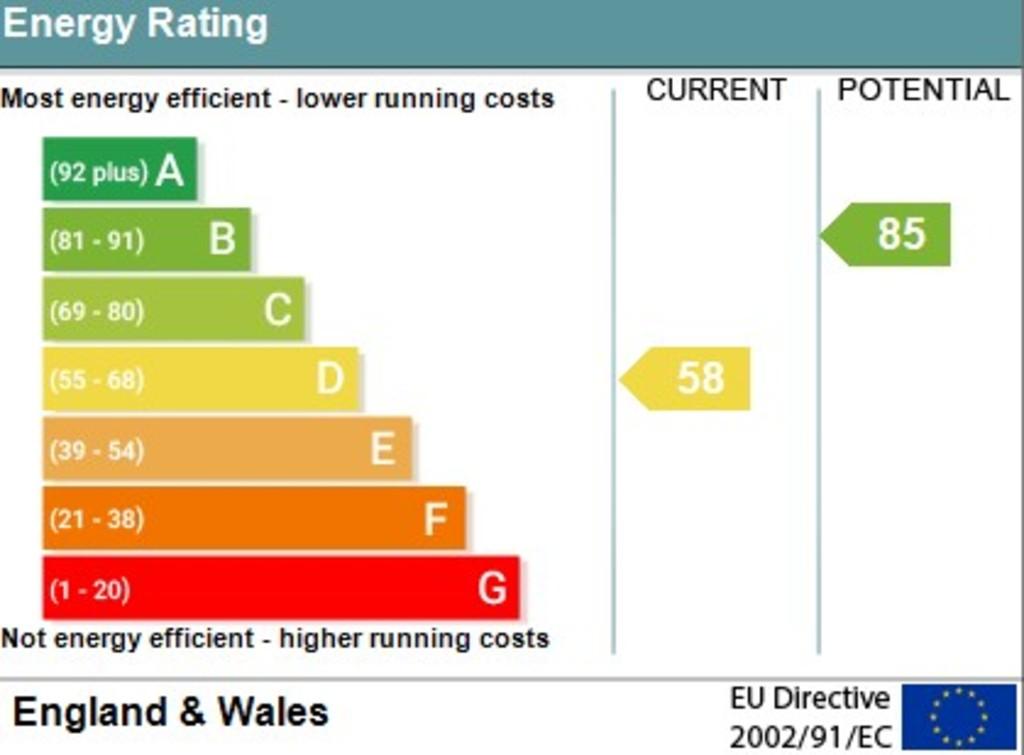 Sap Chart