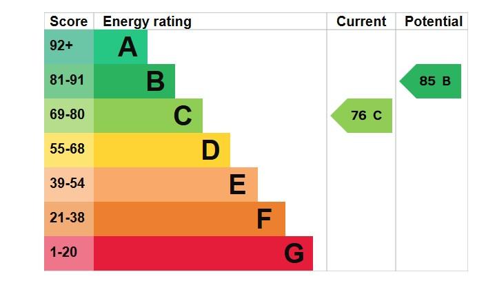 EPC