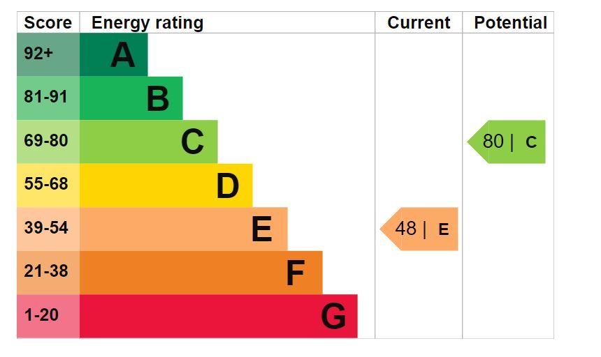 EPC