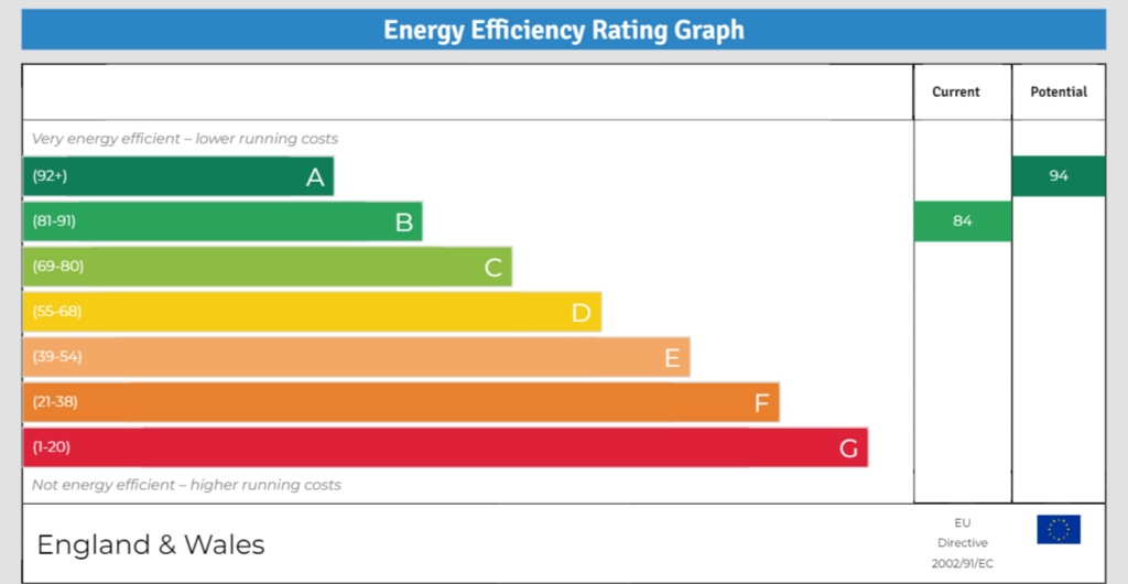 EPC