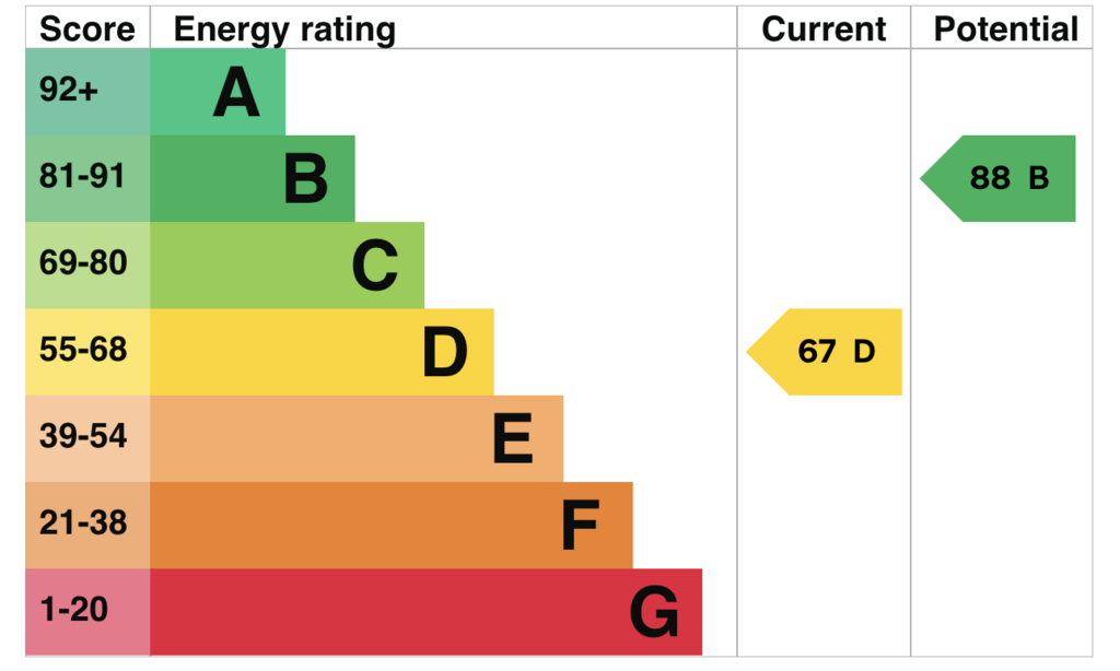 EPC