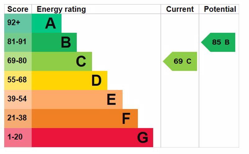 Epc graph