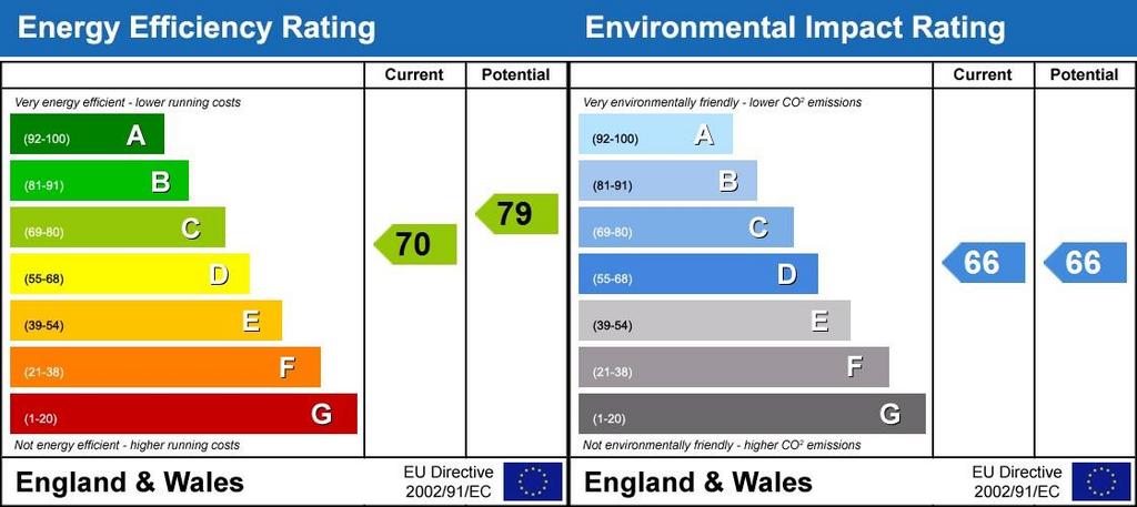EPC graph