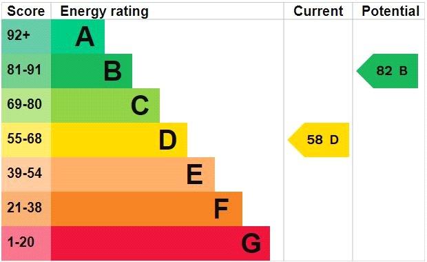 EPC Graph