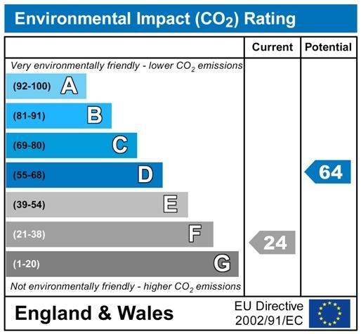 CO2 Chart P1569.jpg