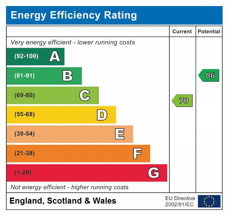 EPC