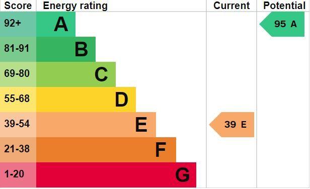 EPC