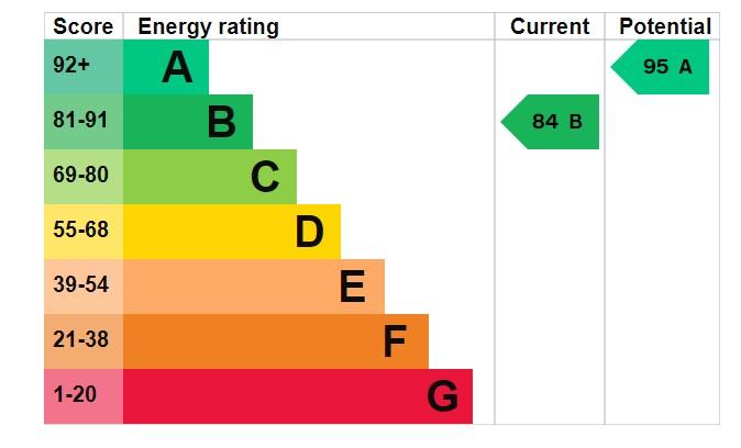 EPC Graph