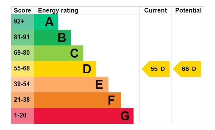 EPC Graph