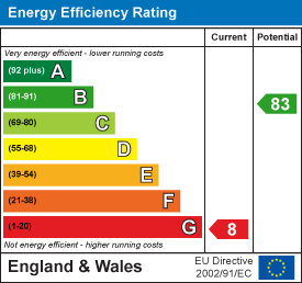 EE Rating