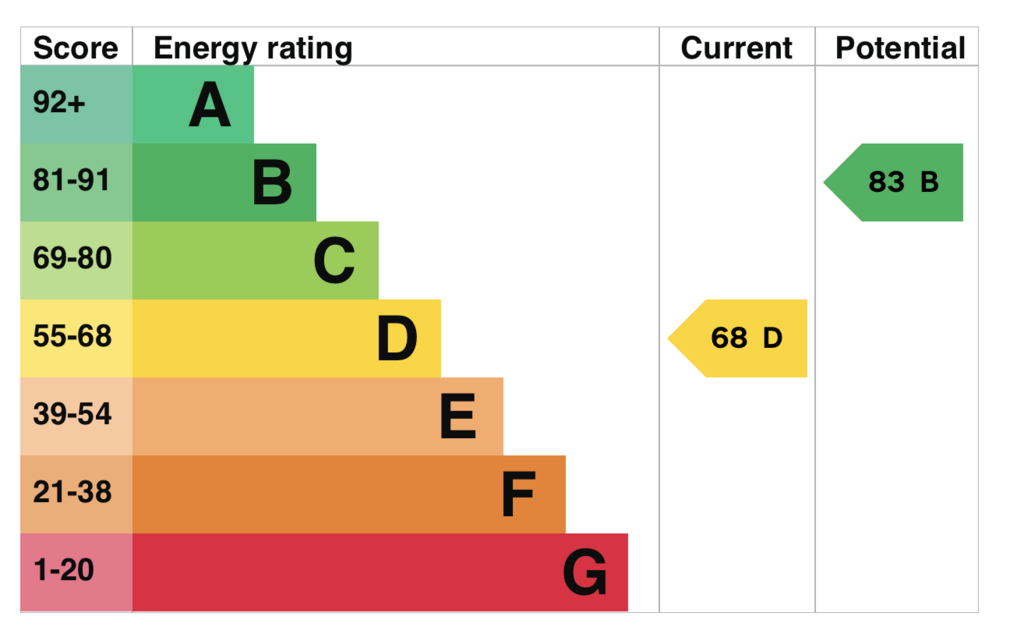 EPC