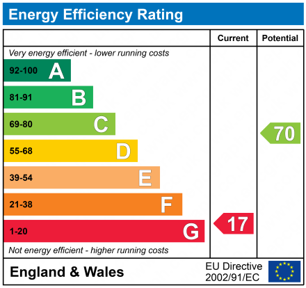 EPC Graph