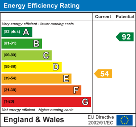 EE Rating