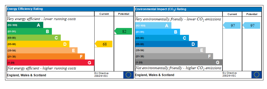 Generated EPC Graph.