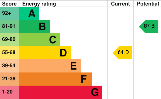 EPC