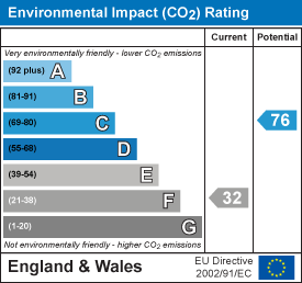 EI Rating