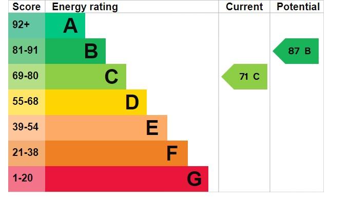 EPC Graph