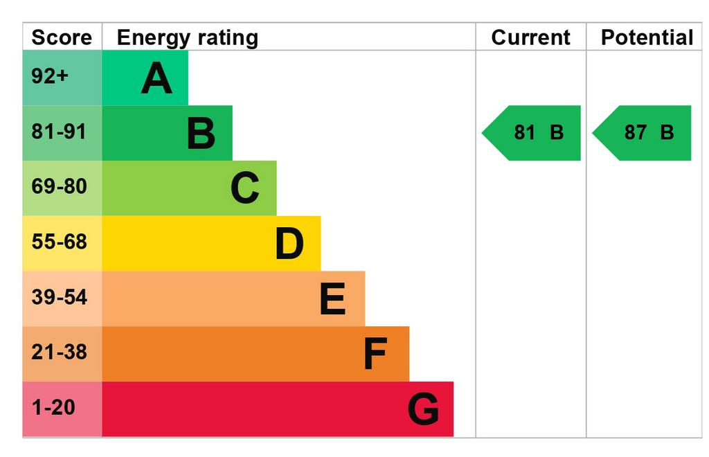 EPC