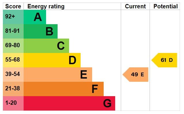 EPC