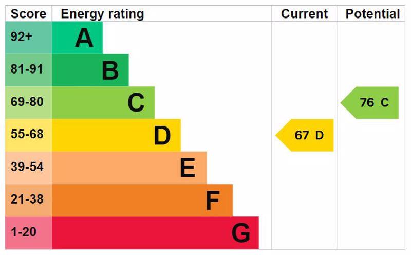 Energy Efficieny...