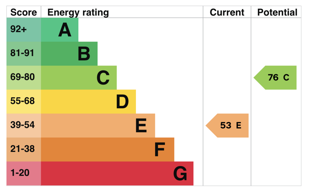 EPC