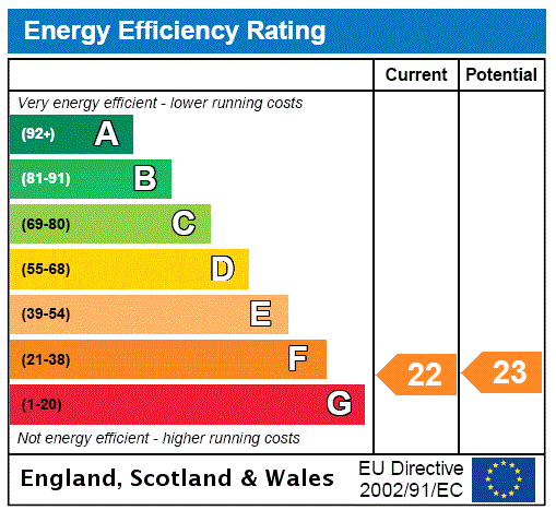 EPC Rating Graph