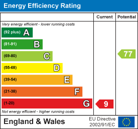 EE Rating