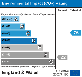 EI Rating