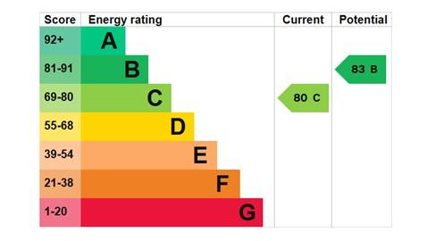 EPC Graph