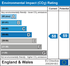 EI Rating