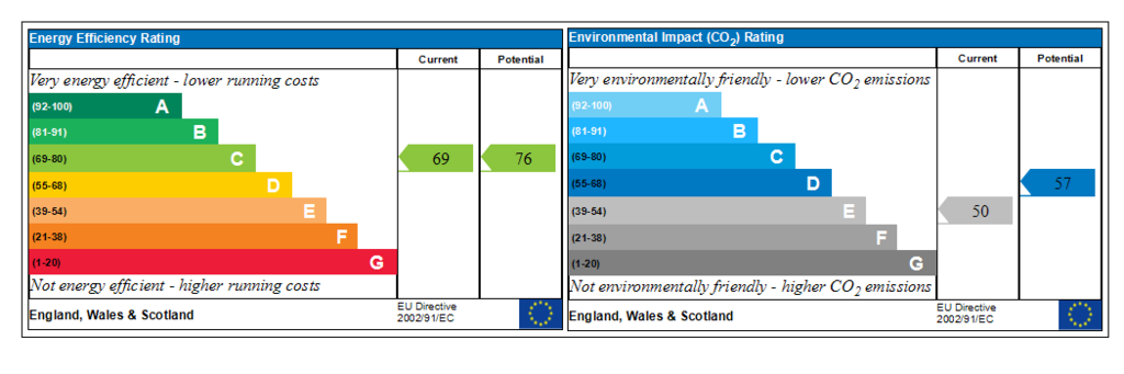 Generated EPC Graph.