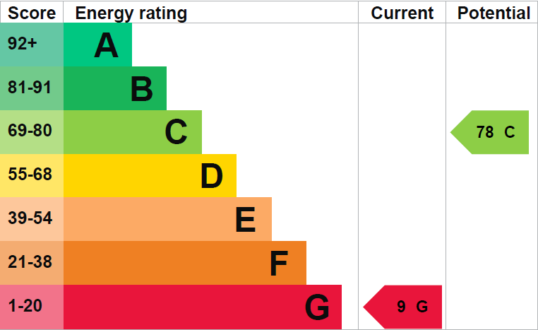 EPC