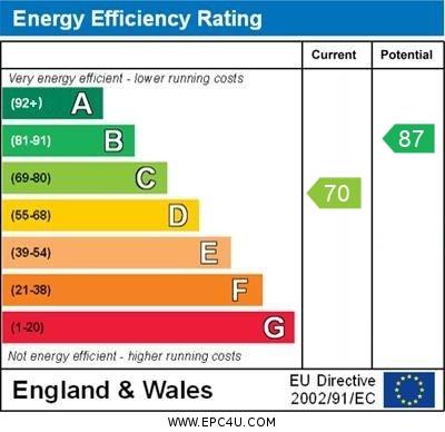 EPC Graph