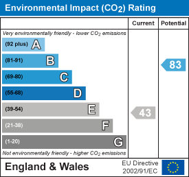 EI Rating