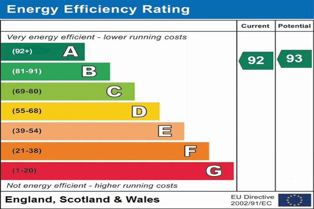 EPC Graph