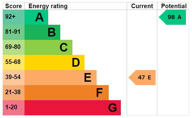 EPC