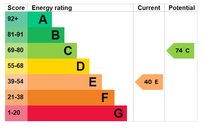 EPC