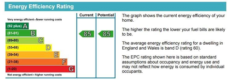 EPC Chart