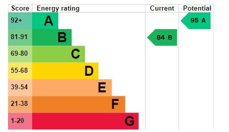 EPC Graph