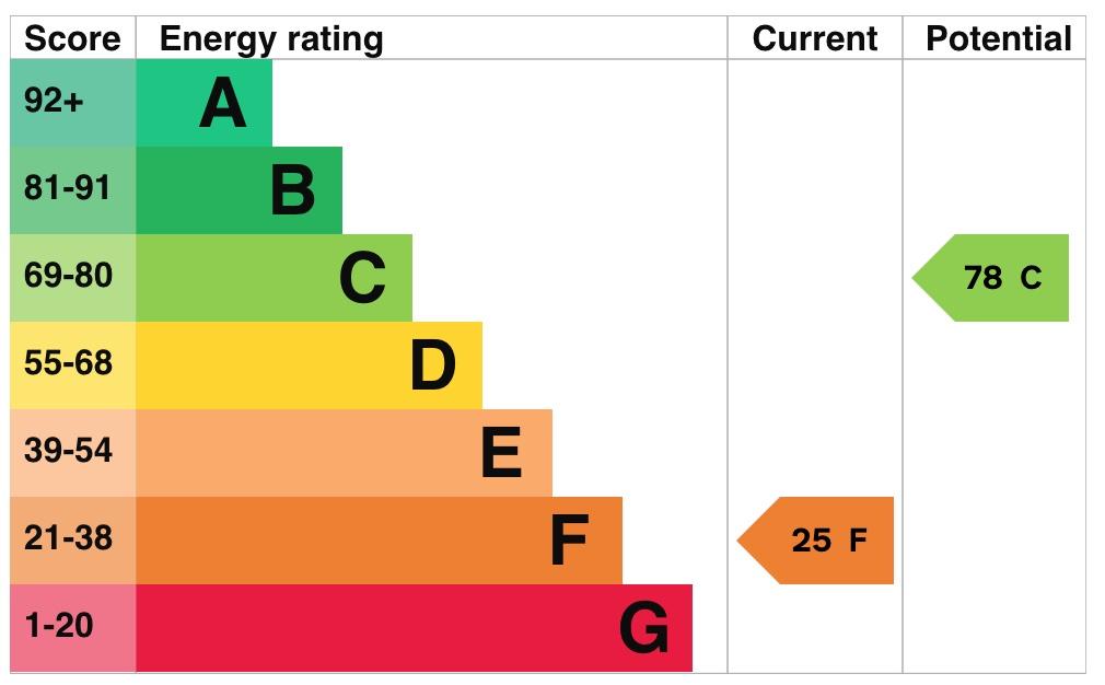 EPC Graph