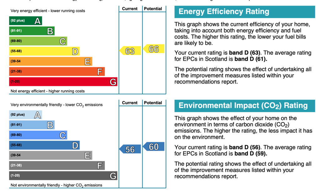 EPC