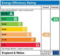 EPC Graph