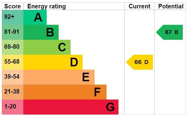 EPC Graph