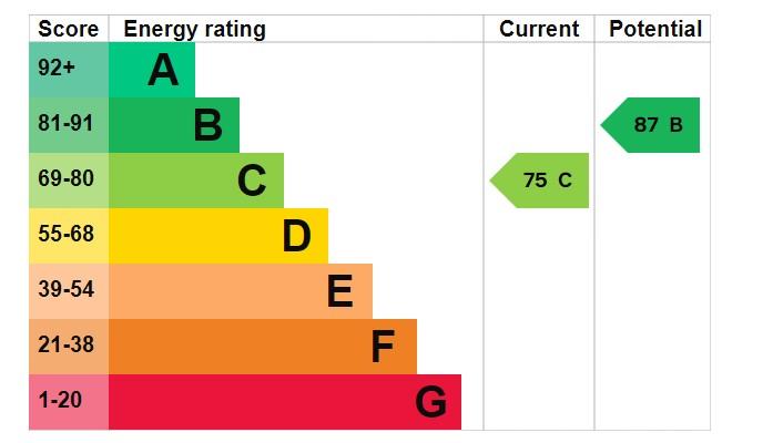 EPC Graph